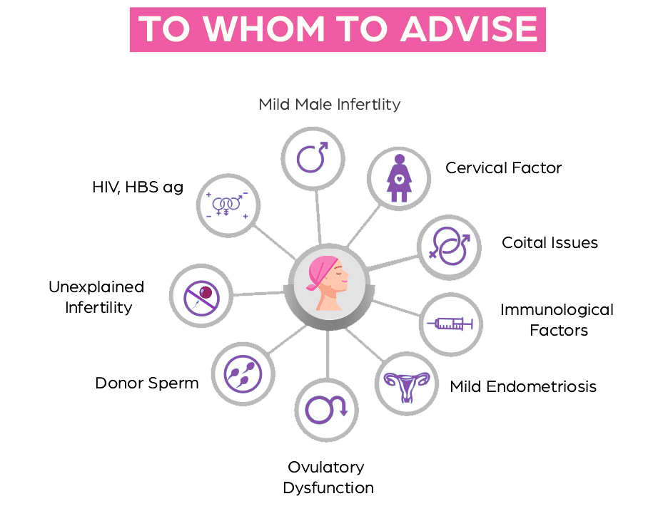 IUI-Infertility-Treatment-in-hyderabad-img