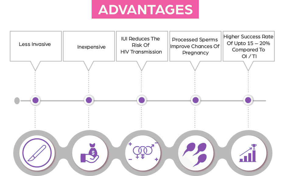 IUI-Infertility-Treatment-in-hyderabad-img4