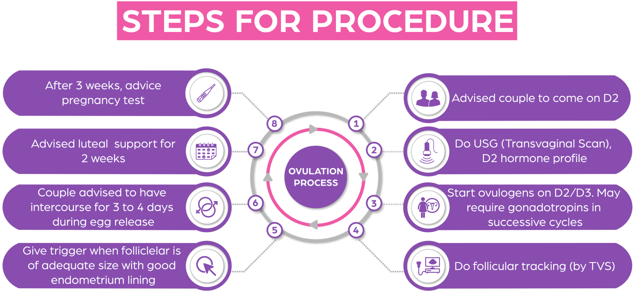 Steps-for-procedure-img