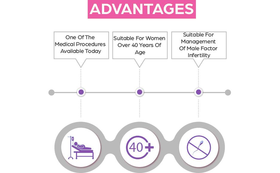 icsi-treatment-in-hyderabad-img3